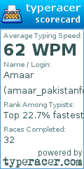 Scorecard for user amaar_pakistanforever