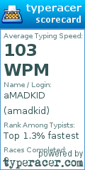 Scorecard for user amadkid