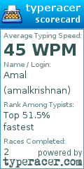 Scorecard for user amalkrishnan