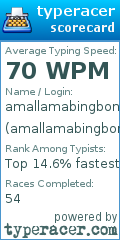 Scorecard for user amallamabingbong