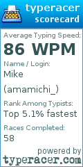 Scorecard for user amamichi_