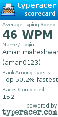 Scorecard for user aman0123