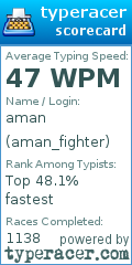 Scorecard for user aman_fighter