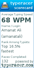 Scorecard for user amanatali