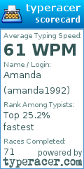 Scorecard for user amanda1992