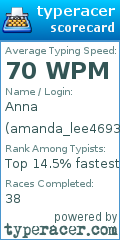 Scorecard for user amanda_lee4693