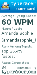 Scorecard for user amandasophie_