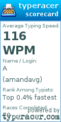 Scorecard for user amandavg