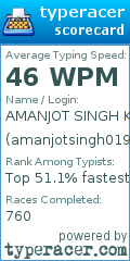 Scorecard for user amanjotsingh019