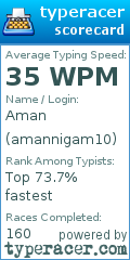 Scorecard for user amannigam10