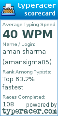 Scorecard for user amansigma05