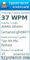 Scorecard for user amansingh0867