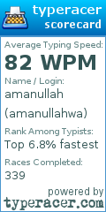 Scorecard for user amanullahwa