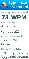 Scorecard for user amapola1