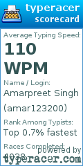 Scorecard for user amar123200