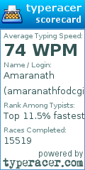 Scorecard for user amaranathfodcgisl