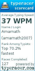 Scorecard for user amarnath2007