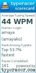 Scorecard for user amayako