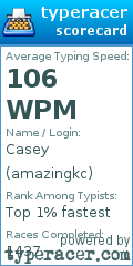 Scorecard for user amazingkc