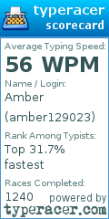 Scorecard for user amber129023