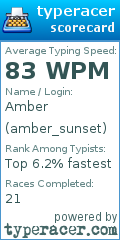 Scorecard for user amber_sunset