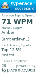 Scorecard for user amberdawn1