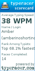 Scorecard for user amberinoshortino