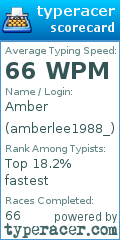 Scorecard for user amberlee1988_