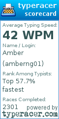 Scorecard for user amberng01