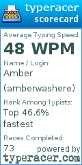 Scorecard for user amberwashere