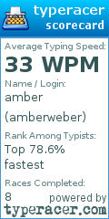 Scorecard for user amberweber