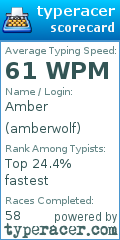 Scorecard for user amberwolf