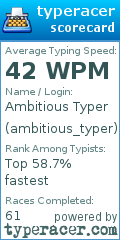 Scorecard for user ambitious_typer