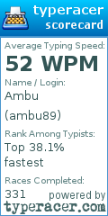 Scorecard for user ambu89