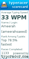 Scorecard for user ameerahsaeed