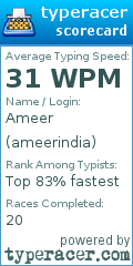 Scorecard for user ameerindia