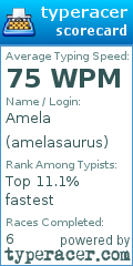 Scorecard for user amelasaurus