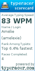 Scorecard for user amelexie