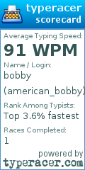 Scorecard for user american_bobby