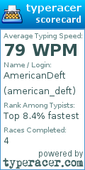 Scorecard for user american_deft