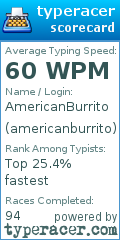 Scorecard for user americanburrito