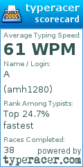Scorecard for user amh1280