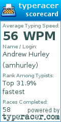 Scorecard for user amhurley