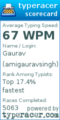 Scorecard for user amigauravsingh