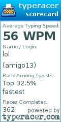 Scorecard for user amigo13