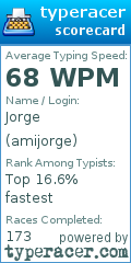 Scorecard for user amijorge