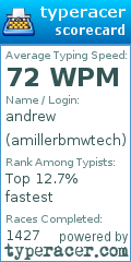 Scorecard for user amillerbmwtech