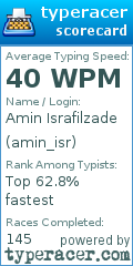 Scorecard for user amin_isr