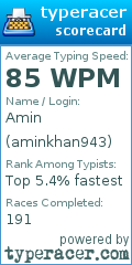 Scorecard for user aminkhan943