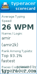 Scorecard for user amir2k